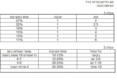 הוראות הכנה לדייסה.JPG