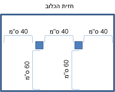 זאת הכוונה שלי למקלות העמידה